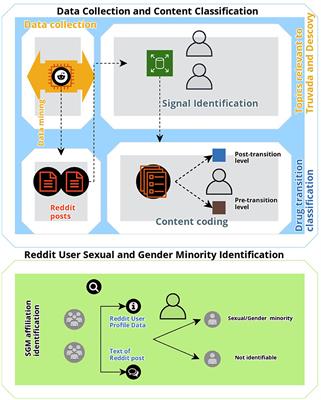 Analysis of online user discussions on Reddit associated with the transition of use between HIV PrEP therapy